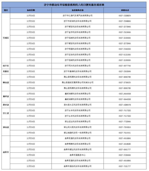 速看 济宁市机动车环保检验机构周末便民服务名单来了