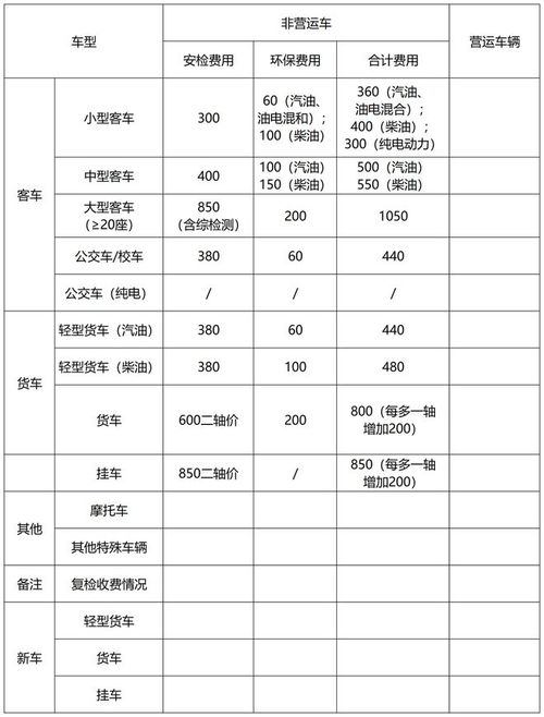 吴江区19家机动车检验检测机构服务收费标准和收费项目收费公示